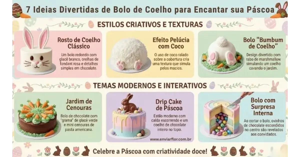 7 Ideias Divertidas de Bolo de Páscoa Coelho para Surpreender Todos