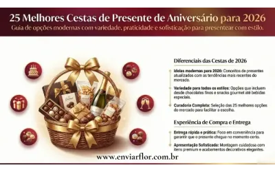 25 Melhores Cestas de Presente de Aniversário para Entrega em 2026